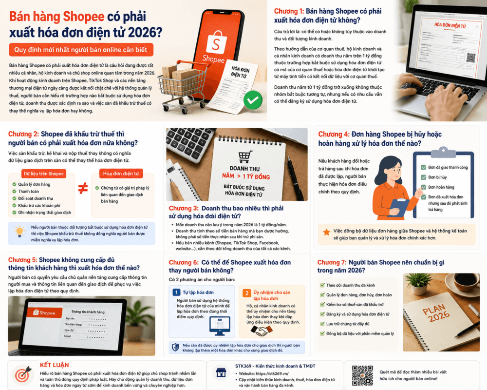 xuất hóa đơn điện tử khi bán hàng trên Shopee
