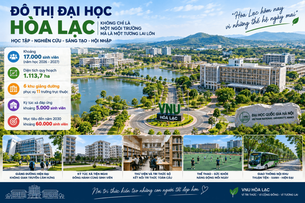 đô thị đại học Hòa Lạc hơn 17.000 sinh viên